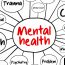 Mental  Health Is Important For Our Well-Being, By Dr. Salman Karim, GP